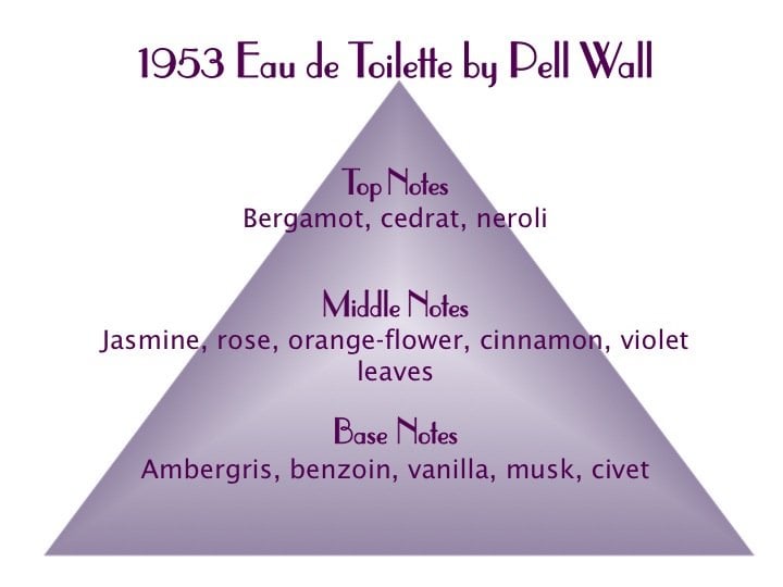 1953 Eau de Toilette Scent Pyramid