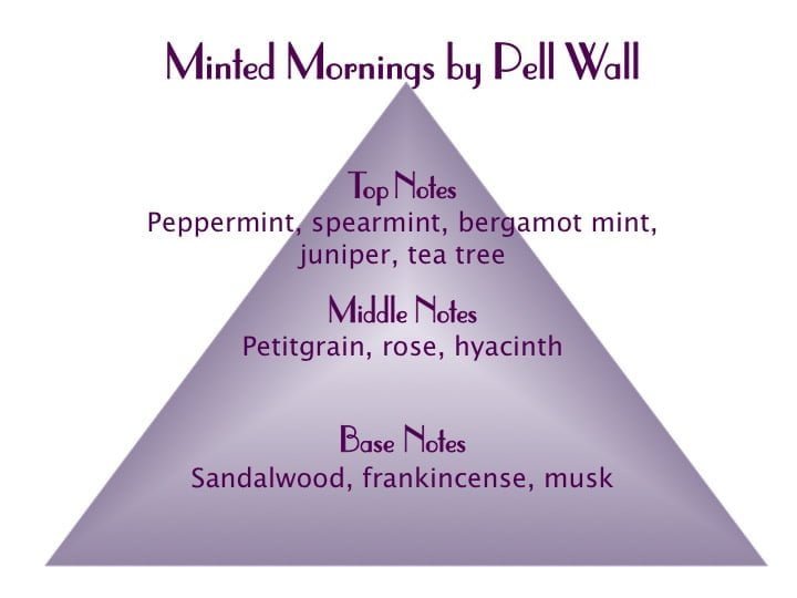 Minted Mornings Scent Pyramid