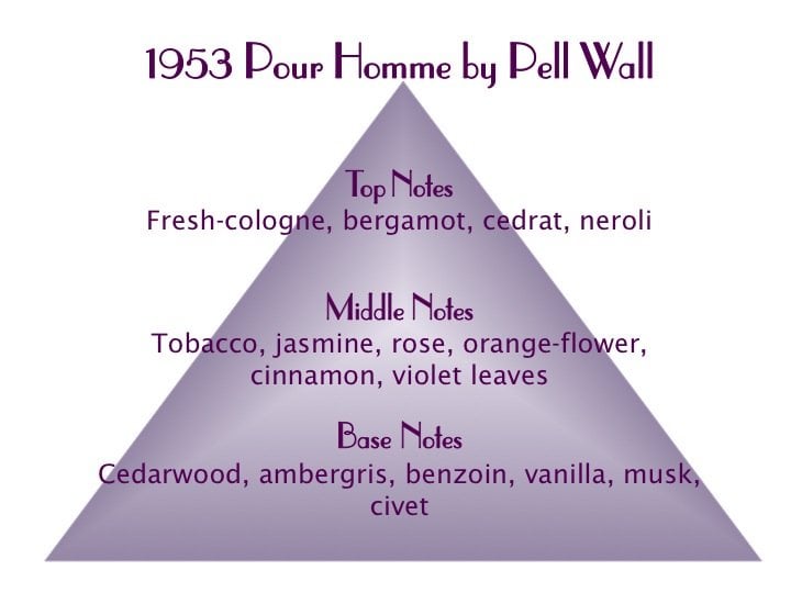 1953 Pour Homme Scent Pyramid