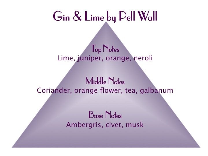 Gin & Lime Scent Pyramid